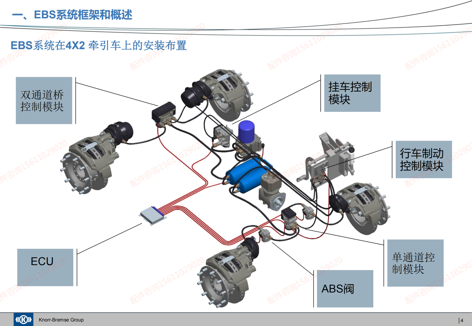 20200421 克诺尔EBS系统介绍及产品培训 - 对应福田EBS和AEBS_03.png