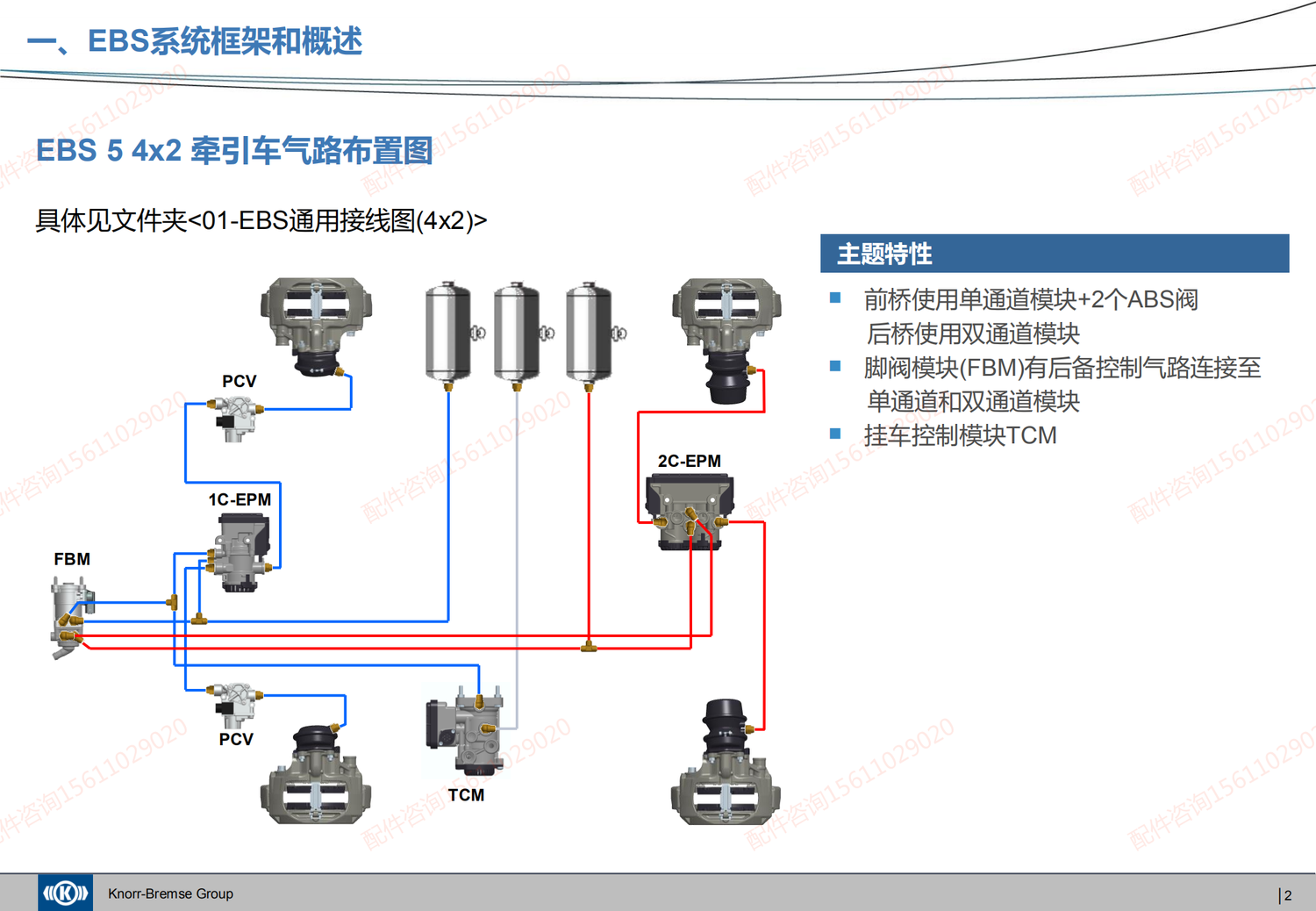 20200421 克诺尔EBS系统介绍及产品培训 - 对应福田EBS和AEBS_01.png
