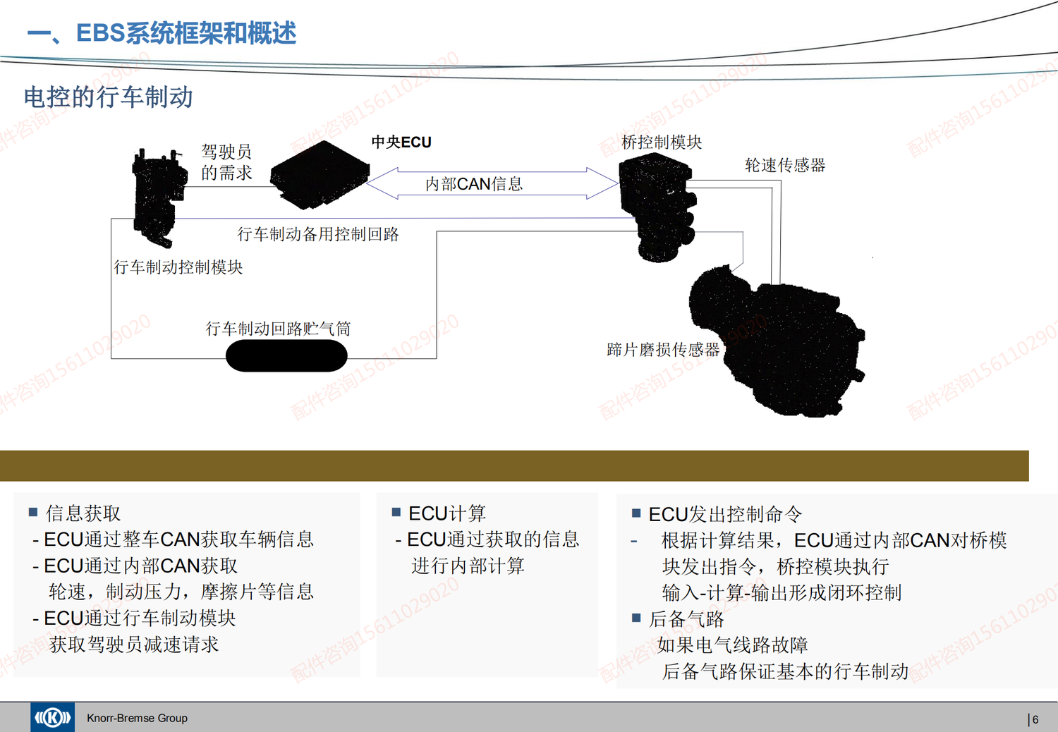 20200421 克诺尔EBS系统介绍及产品培训 - 对应福田EBS和AEBS_04.png
