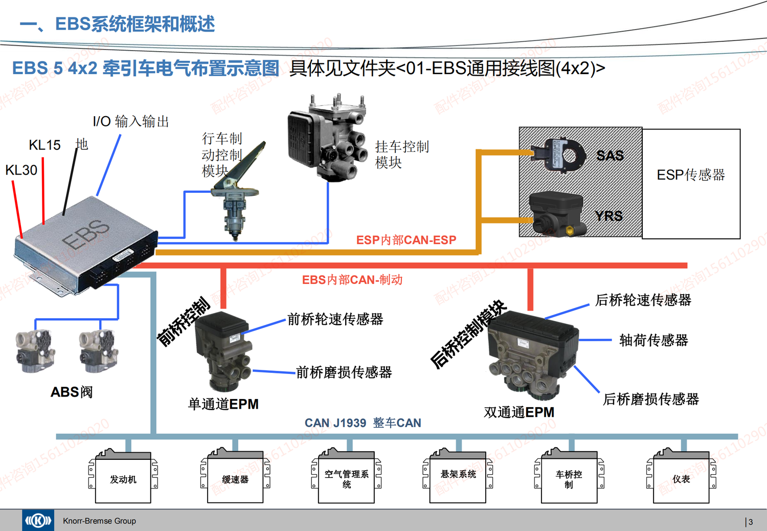 20200421 克诺尔EBS系统介绍及产品培训 - 对应福田EBS和AEBS_02.png