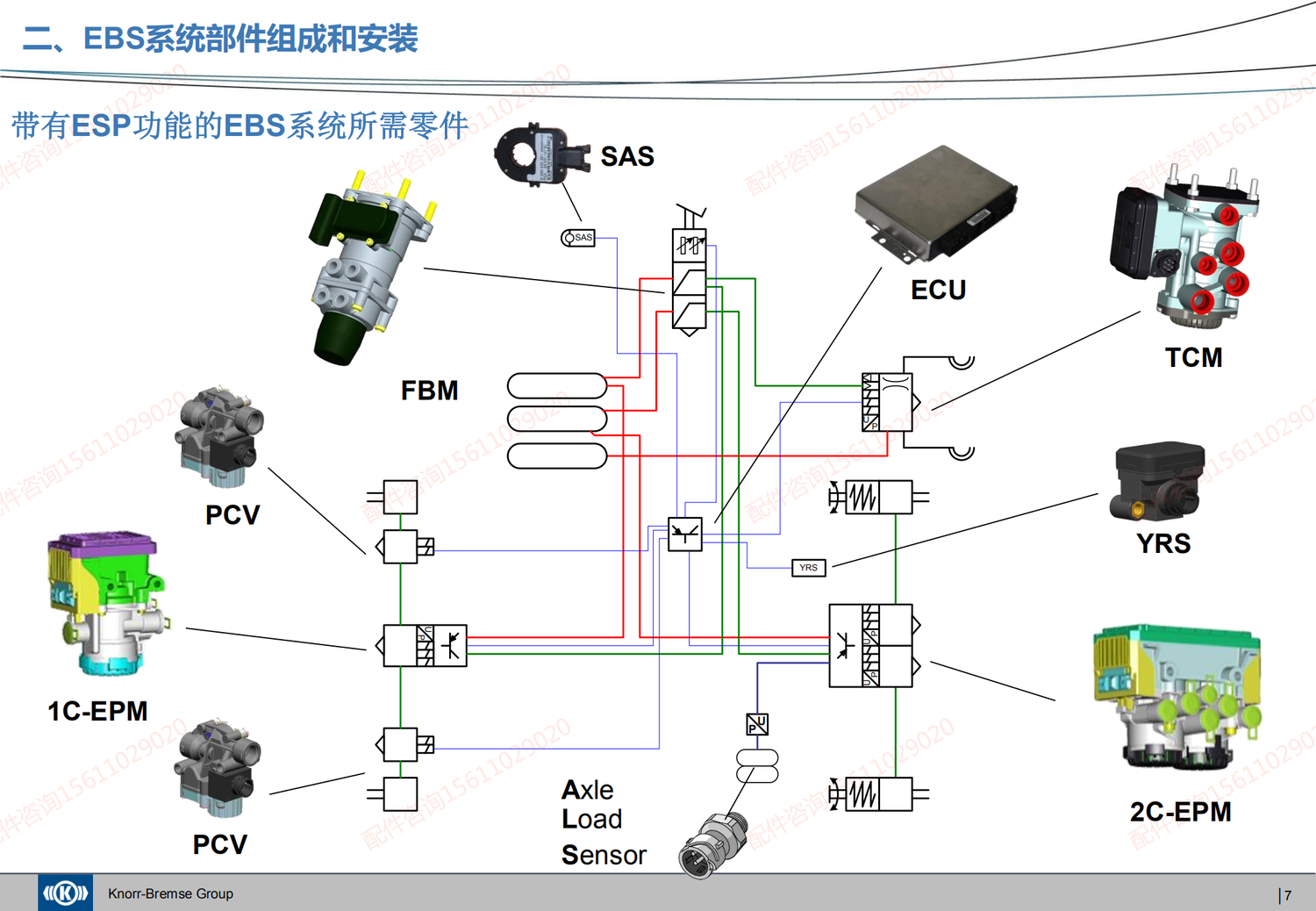 20200421 克诺尔EBS系统介绍及产品培训 - 对应福田EBS和AEBS_05.png