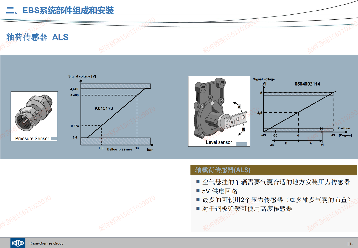20200421 克诺尔EBS系统介绍及产品培训 - 对应福田EBS和AEBS_11.png